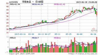 雙塔食品大股東提議中報10轉增15股