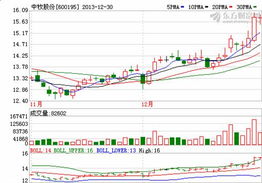 中牧股份600195 2014年食品安全的主題投資與獸藥龍頭的成長機(jī)遇